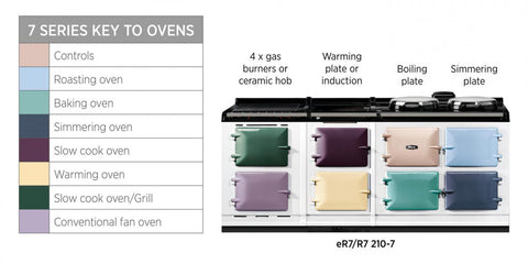 Aga eR7 210-7e