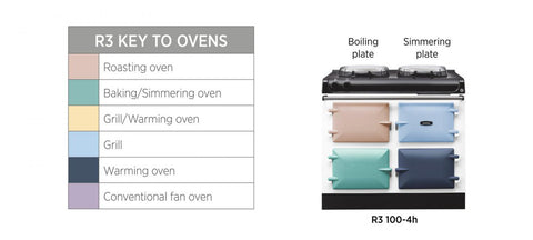 Aga R3 100-4h