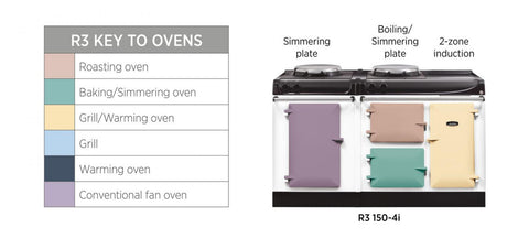 Aga R3 150-4i