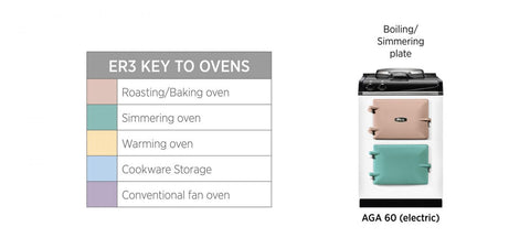 AGA 60 Electric