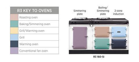 Aga R3 160-5i