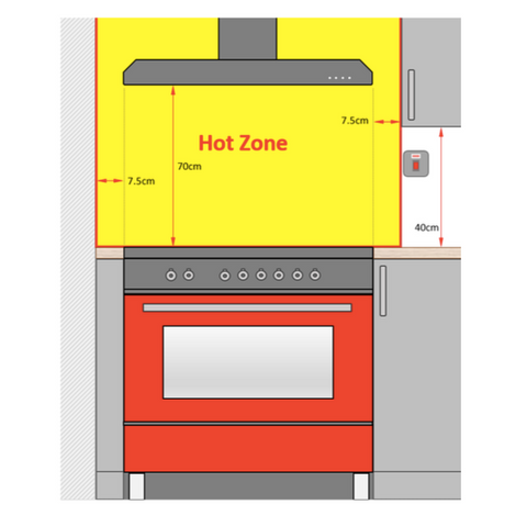 Location (Hot Zone)